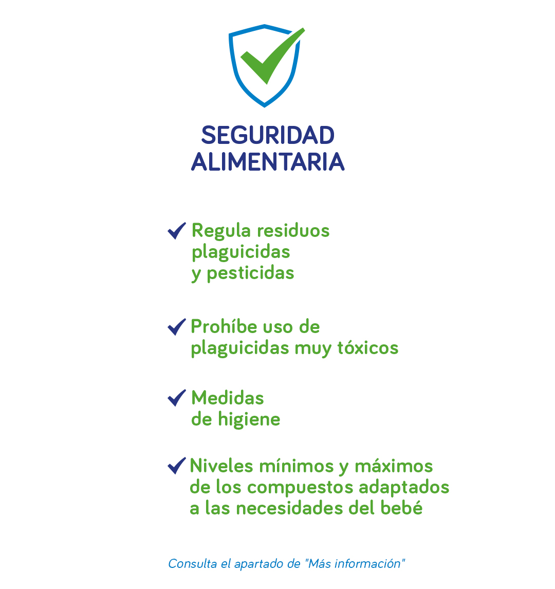 Seguridad Alimentaria Nutribén